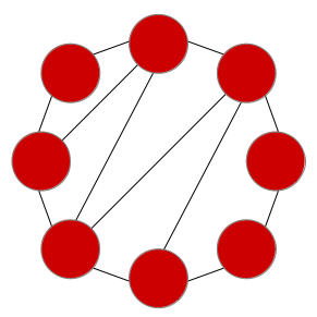 MIDA-Group